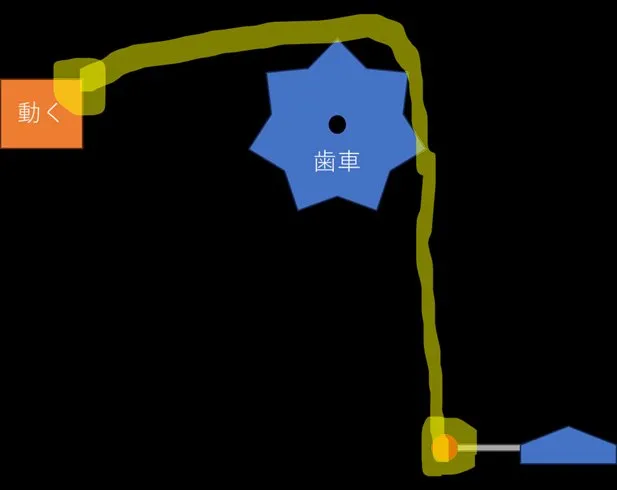 じばの手描きラフ — ロープで歯車に巻きつけてレバーを引っ張る図